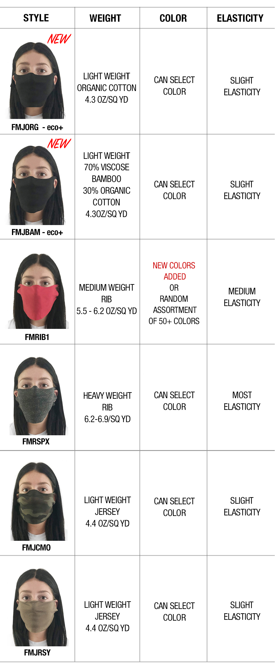 wholesale fabric face masks